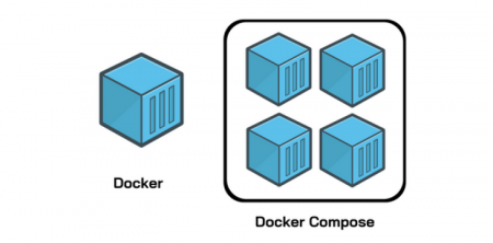 How to install Docker and Compose on AlmaLinux