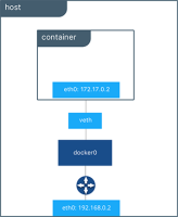 Как назначить конкретную подсеть контейнерам Docker