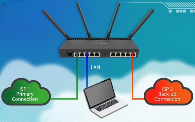 How to setup failover inet connections in MikroTik